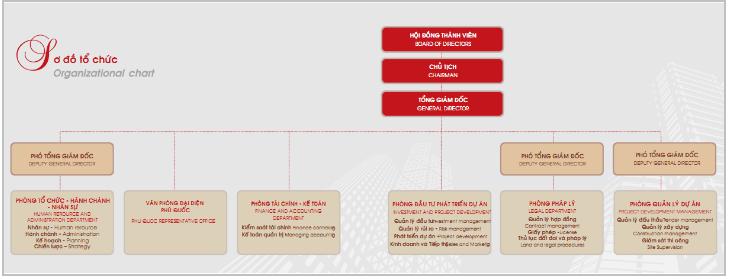 Công ty TNHH Bất bộng sản Trần Thái
